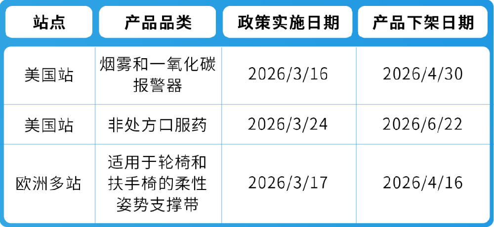 亚马逊紧急通知：4月30日前必须提交这些文件，不然将强制下架！